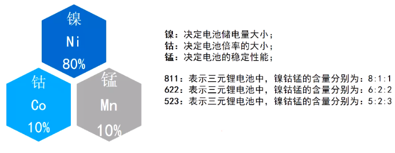 图4 三元锂电池电型号.png